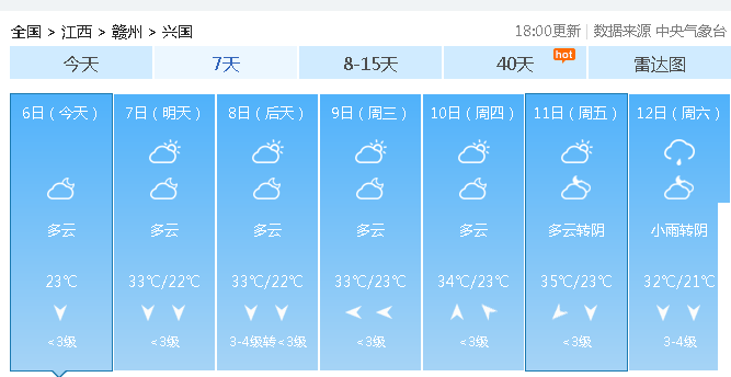 贛州天氣預(yù)報(bào)15天查詢——洞悉未來天氣變化，做好生活準(zhǔn)備，贛州未來15天天氣預(yù)報(bào)，洞悉氣象變化，為生活做好準(zhǔn)備