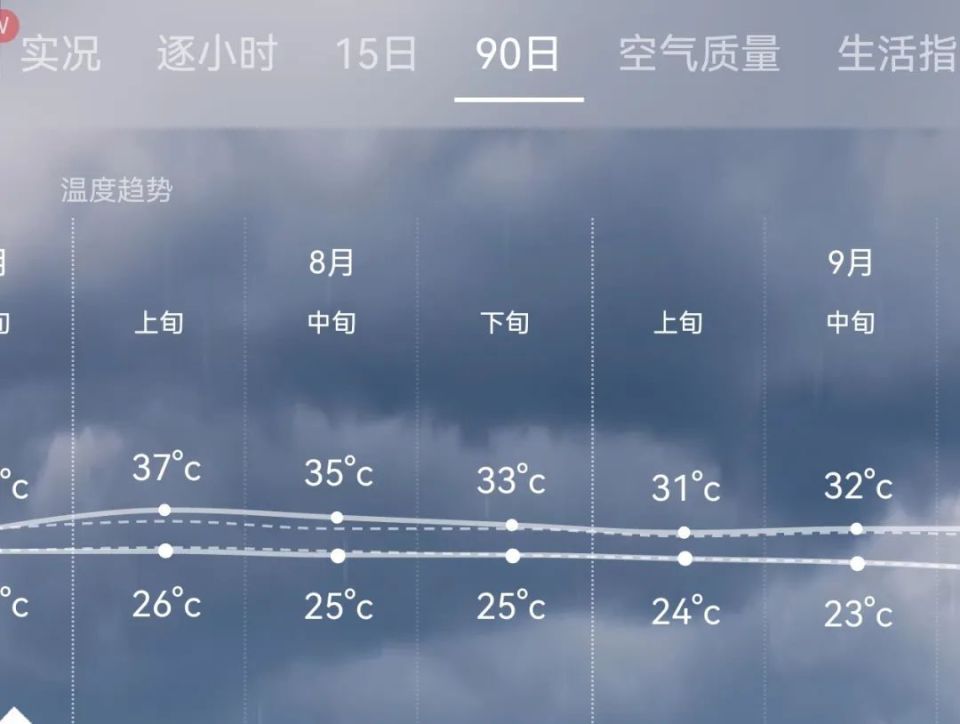 沁水天氣預(yù)報(bào)15天查詢(xún)——洞悉未來(lái)天氣變化，安排生活出行，沁水未來(lái)15天天氣預(yù)報(bào)，洞悉天氣變化，智能規(guī)劃出行安排