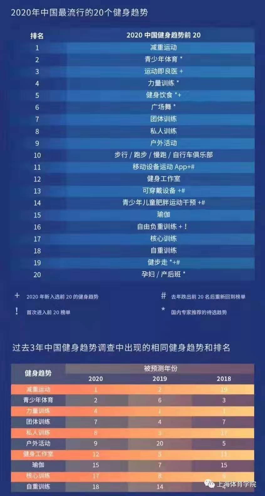 健身行業(yè)排名，洞悉全球健身市場格局，全球健身市場排名解析，洞悉行業(yè)格局與發(fā)展趨勢