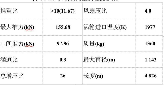 渦扇發(fā)動(dòng)機(jī)與渦扇發(fā)動(dòng)機(jī)使用說(shuō)明書(shū)對(duì)比研究，以渦扇-15與F-119為例，渦扇發(fā)動(dòng)機(jī)研究，從渦扇-15到F-119的使用說(shuō)明書(shū)對(duì)比解析