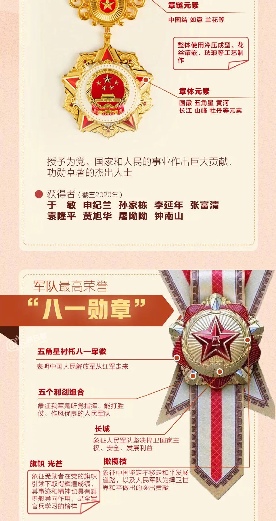 我國勛章等級劃分，我國勛章等級劃分簡介