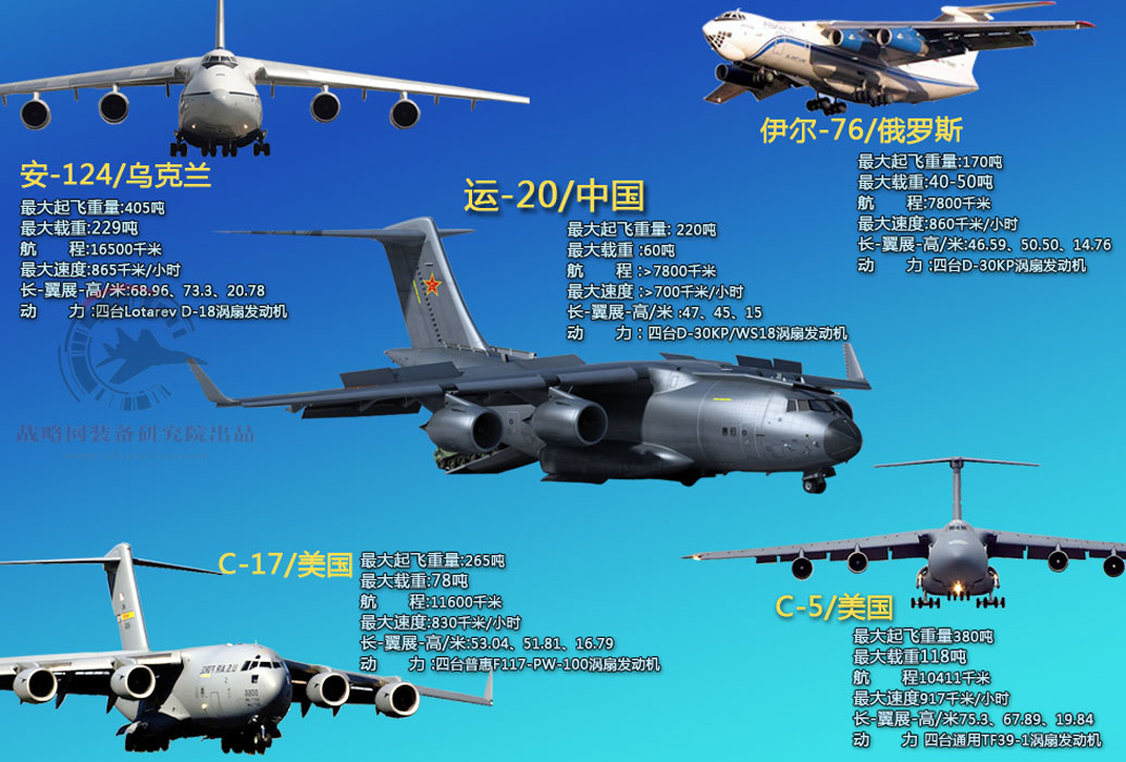 運(yùn)輸機(jī)分類及其應(yīng)用，運(yùn)輸機(jī)分類及其應(yīng)用領(lǐng)域探討