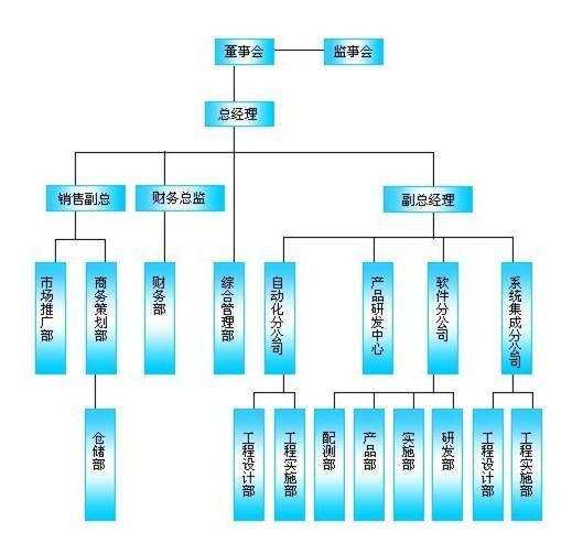 集團軍機關(guān)組織架構(gòu)研究，集團軍機關(guān)組織架構(gòu)深度探究