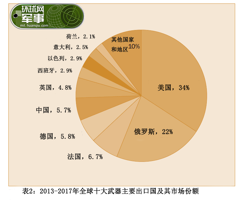 今年中國武器的出口情況，中國武器出口情況概覽