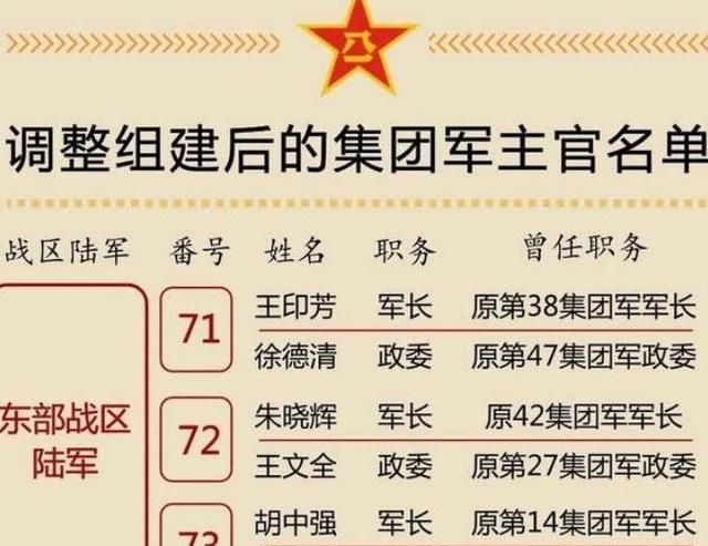 軍改后各集團(tuán)軍軍實(shí)力排名分析，軍改后各集團(tuán)軍實(shí)力排名解析