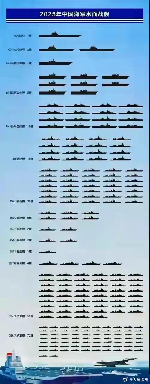 中國(guó)東海艦隊(duì)?wèi)?zhàn)艦數(shù)量解析，中國(guó)東海艦隊(duì)?wèi)?zhàn)艦數(shù)量深度解析