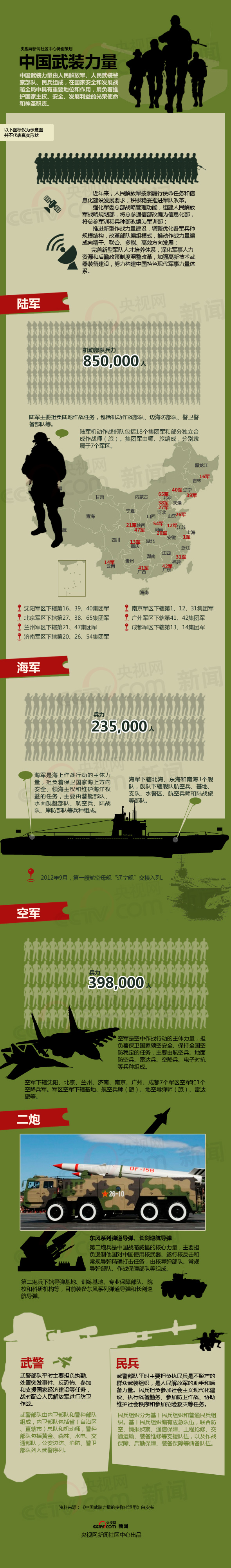 中國武器裝備的數(shù)量與種類，揭示一個(gè)軍事大國的力量，中國軍事力量揭秘，武器裝備數(shù)量與種類展現(xiàn)大國力量