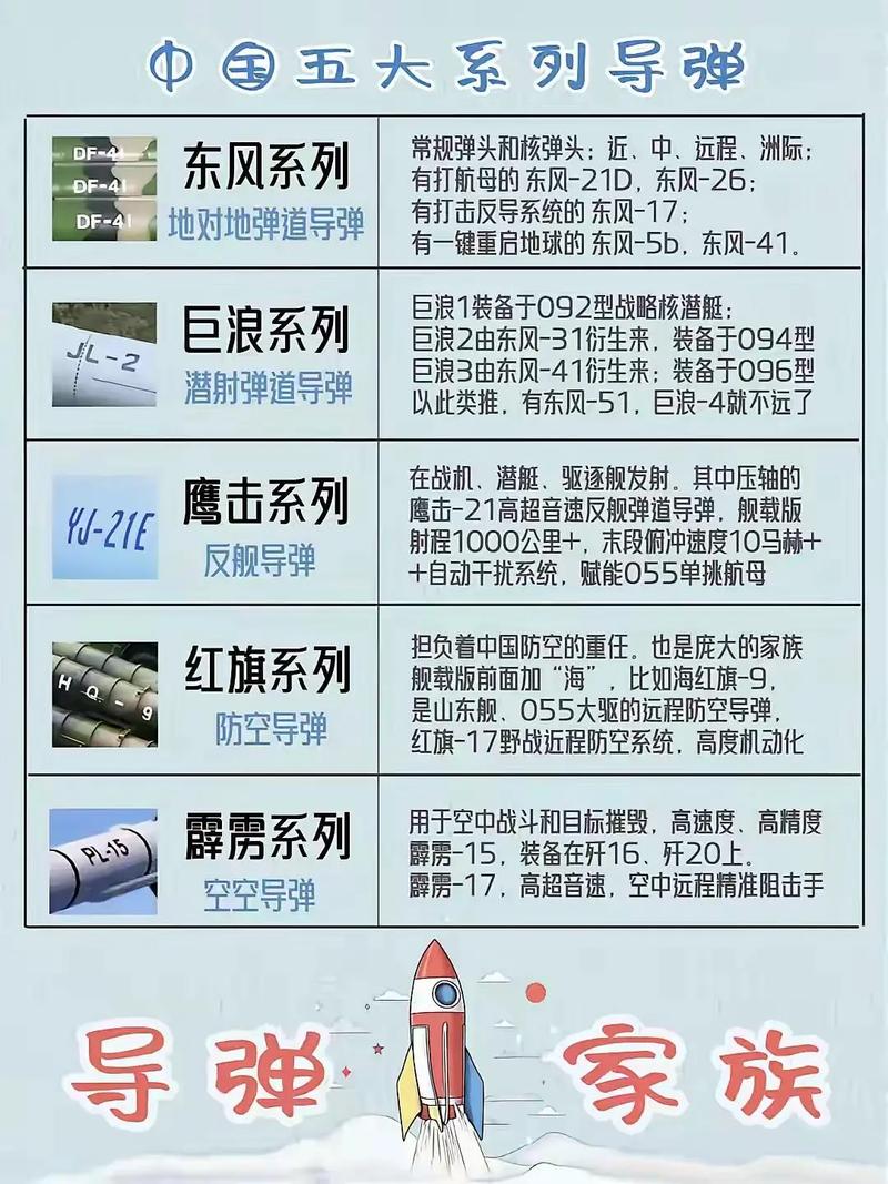 中國十大威力最大的東風(fēng)導(dǎo)彈，中國十大威力最強(qiáng)的東風(fēng)導(dǎo)彈標(biāo)題建議，中國東風(fēng)導(dǎo)彈系列之十大威力巔峰型號簡介