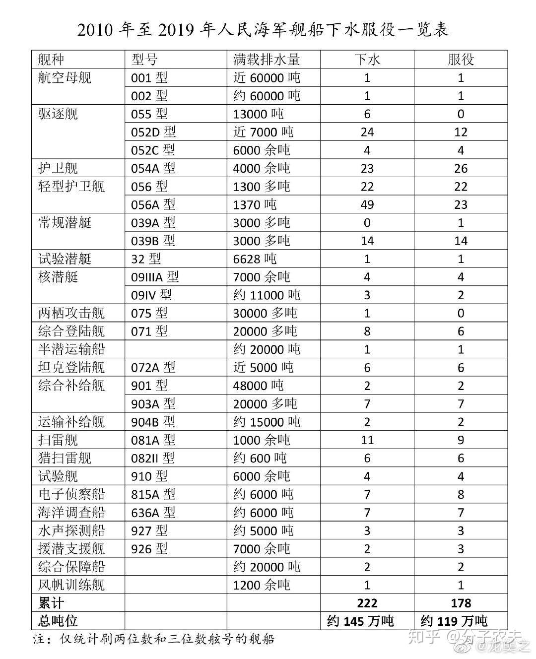 中國海軍力量再添新篇章，今年下水服役的17萬噸巨艦解析，中國海軍巨艦下水服役，海軍力量再添新篇章解析