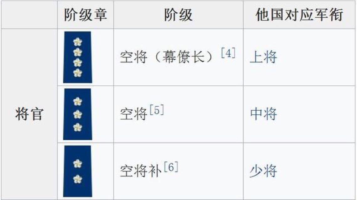 中國(guó)空軍編制及裝備概述，中國(guó)空軍編制與裝備概覽