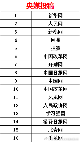 中國十大報(bào)刊概覽，中國十大報(bào)刊概覽介紹