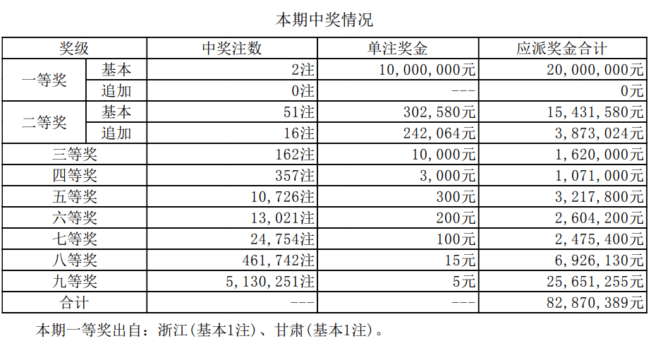 澳門新開獎結果2023年及未來展望，深度解析與記錄，澳門最新開獎結果及未來展望深度解析報告（2023版）
