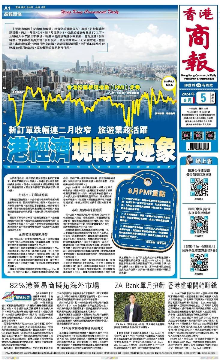 香港未來藍圖