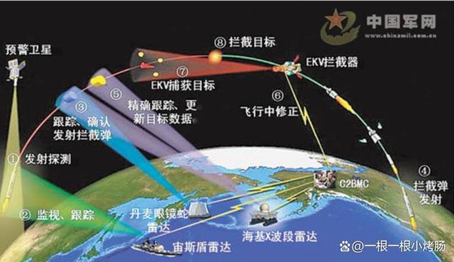 全球各國反導(dǎo)彈防御系統(tǒng)簡稱及其重要性，全球各國反導(dǎo)彈防御系統(tǒng)簡稱與重要性解析