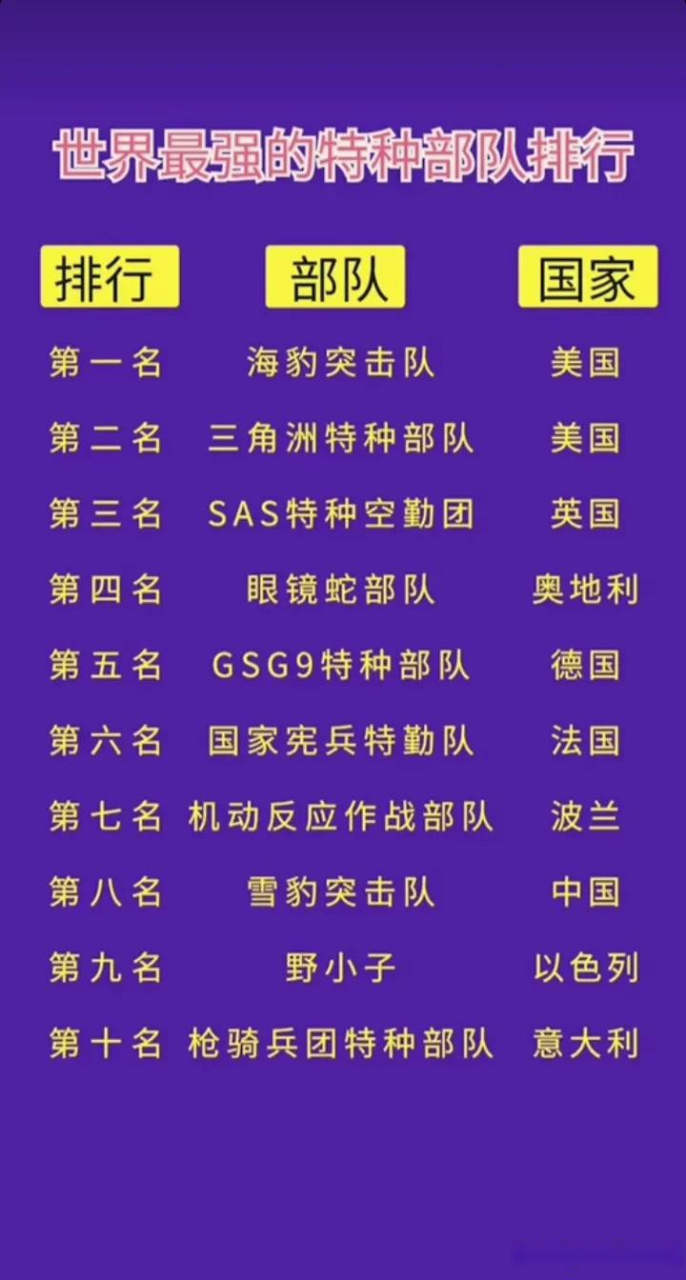 中國特種部隊(duì)排名前十名，中國特種部隊(duì)排名前十名揭曉