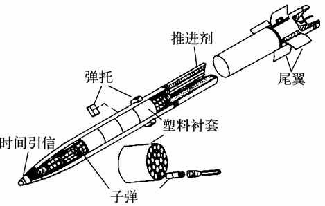 火箭炮按定向器結(jié)構(gòu)分為幾種類型及其特點(diǎn)，火箭炮按定向器結(jié)構(gòu)分類及特點(diǎn)解析