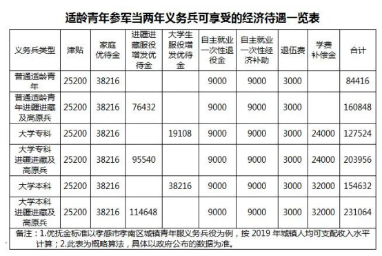 2020年參軍入伍的時間節(jié)點與意義，2020年參軍入伍的時間節(jié)點及其深遠意義