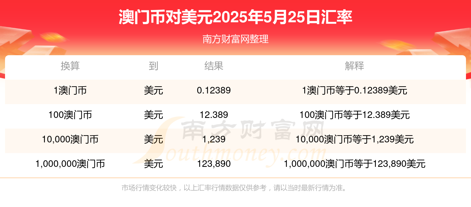 澳門2025免費資料大全，探索與發(fā)現(xiàn)，澳門2025免費資料大全，探索與發(fā)現(xiàn)的寶藏