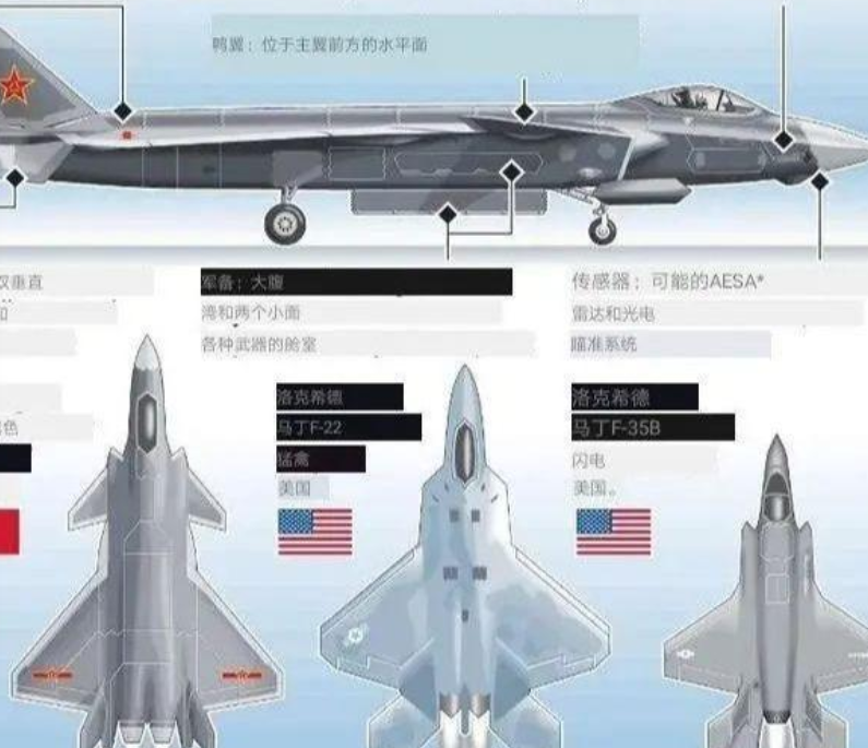 中國(guó)殲擊機(jī)殲-20與俄羅斯蘇-57對(duì)比，空中霸主之爭(zhēng)，中國(guó)殲-20與俄羅斯蘇-57，空中霸主之爭(zhēng)揭秘