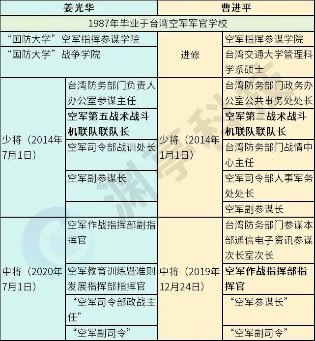 中國(guó)空軍領(lǐng)導(dǎo)名單及其卓越貢獻(xiàn)，中國(guó)空軍領(lǐng)導(dǎo)團(tuán)隊(duì)名單及其杰出貢獻(xiàn)概述
