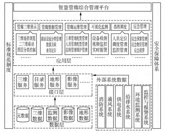 軍事綜合信息網(wǎng)的體系結(jié)構(gòu)研究，軍事綜合信息網(wǎng)體系結(jié)構(gòu)研究探討