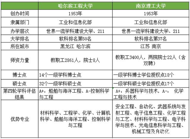 國防七子與兵工七子的差異，歷史背景、學(xué)科特色及貢獻(xiàn)對比，國防七子與兵工七子，差異、歷史、學(xué)科與貢獻(xiàn)對比解析