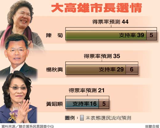 臺灣最新消息，今天選情如何，臺灣最新選情更新，今日選情分析
