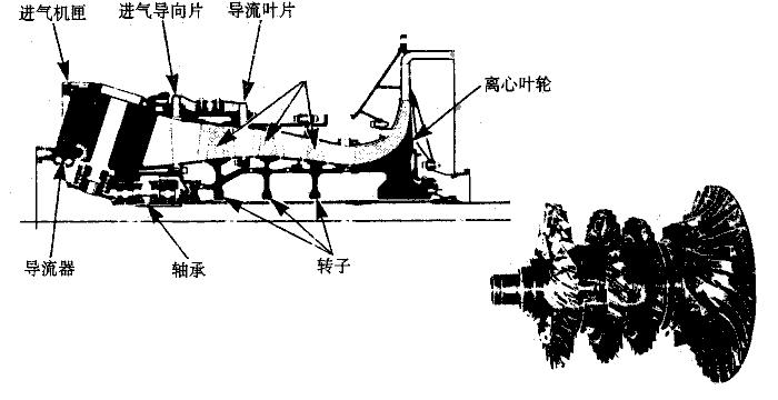 渦軸發(fā)動(dòng)機(jī)主要機(jī)件概述，渦軸發(fā)動(dòng)機(jī)主要機(jī)件概覽
