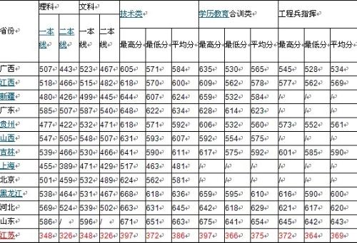 國防科技大學錄取分數(shù)線解析，國防科技大學錄取分數(shù)線詳解