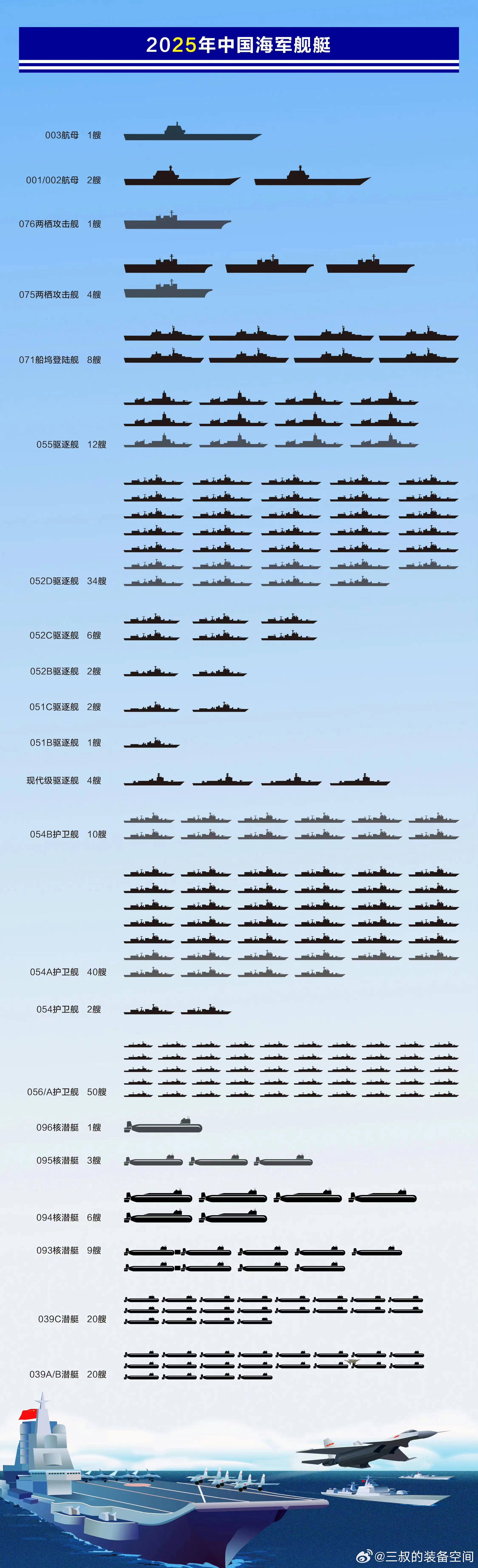 關(guān)于中國海軍中052C驅(qū)逐艦的數(shù)量統(tǒng)計(jì)，中國海軍中052C驅(qū)逐艦的數(shù)量統(tǒng)計(jì)揭秘