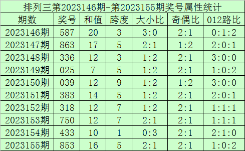 澳門六開獎結(jié)果查詢，探索最新開獎數(shù)據(jù)與趨勢分析（2023年），澳門六開獎結(jié)果查詢及最新趨勢分析（2023年最新開獎數(shù)據(jù)探索）