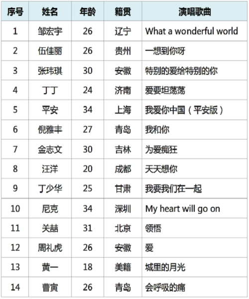閱兵式曲目清單，音樂與榮耀的交織，閱兵式曲目清單，音樂與榮耀的盛典