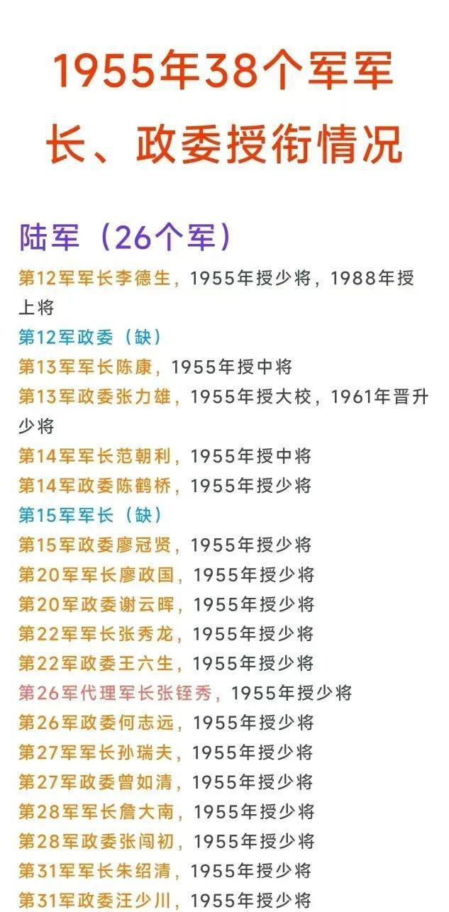 上將名單、中將名單與少將名單，軍事榮譽(yù)的象征，軍事榮譽(yù)的象征，上將、中將與少將名單揭秘