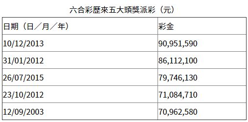 激情與期待