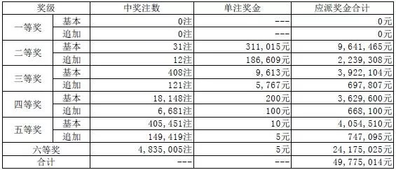澳門(mén)天天開(kāi)獎(jiǎng)碼結(jié)果2025年開(kāi)獎(jiǎng)趨勢(shì)分析，澳門(mén)天天開(kāi)獎(jiǎng)碼結(jié)果趨勢(shì)分析，展望2025年開(kāi)獎(jiǎng)走向