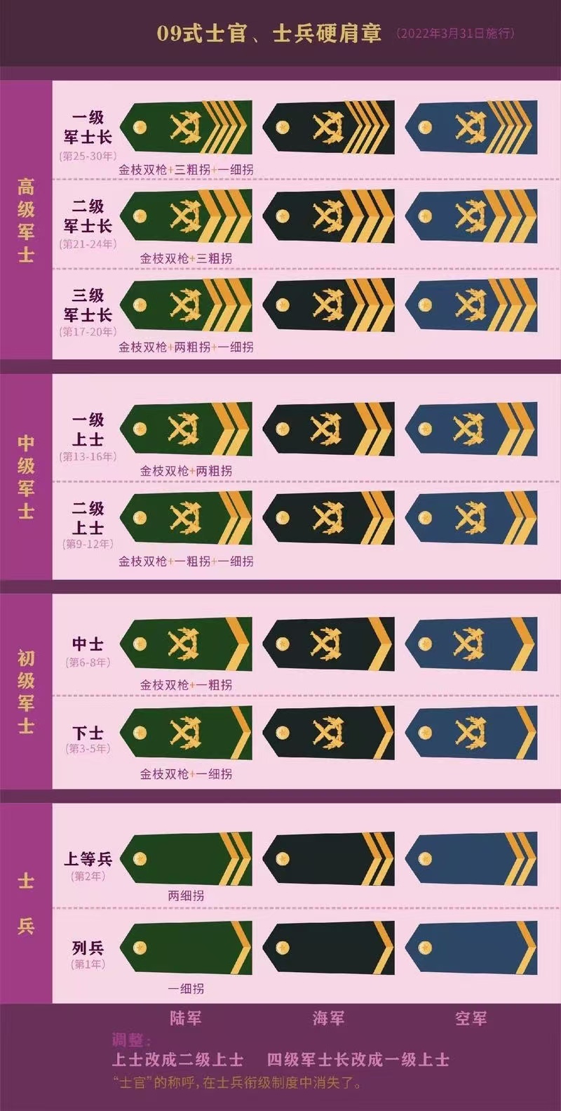 中國的最高軍銜等級及標(biāo)志，榮耀的象征與時代的印記，中國最高軍銜等級與標(biāo)志，榮耀時代的印記