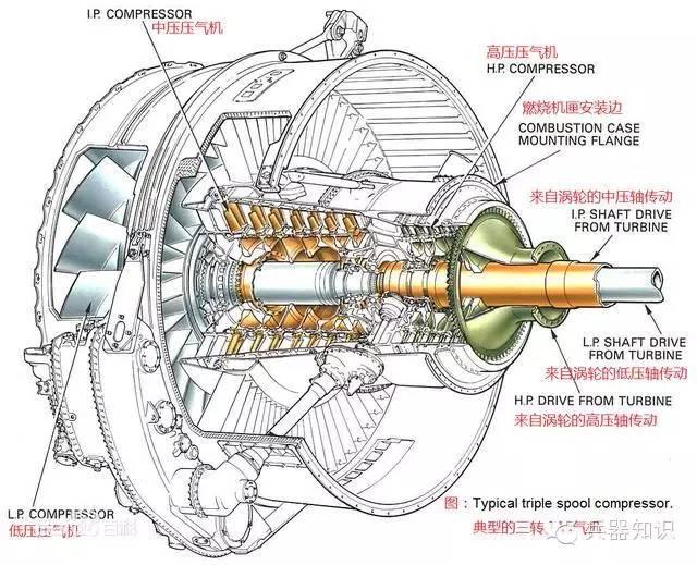 渦軸發(fā)動機壓氣機工作原理深度解析，渦軸發(fā)動機壓氣機工作原理深度探究