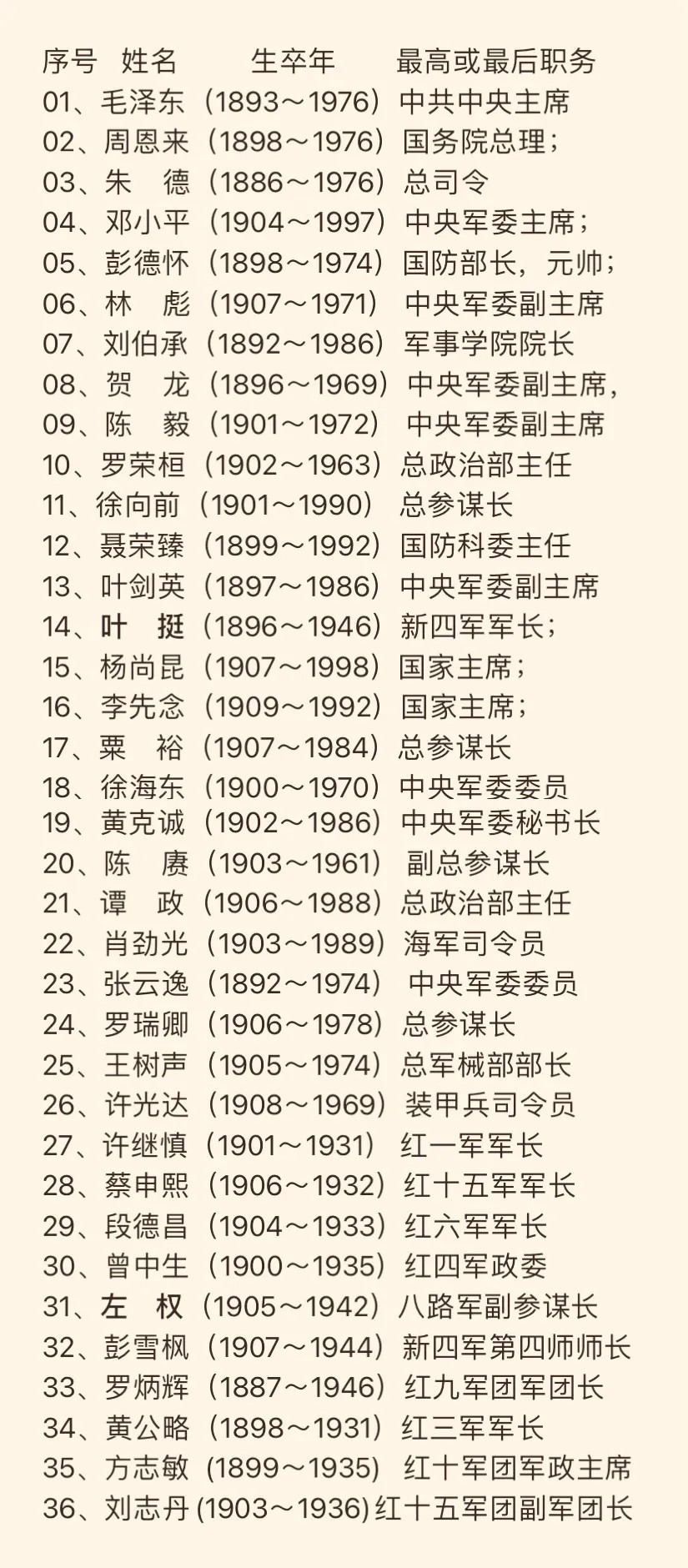 澳門 第332頁
