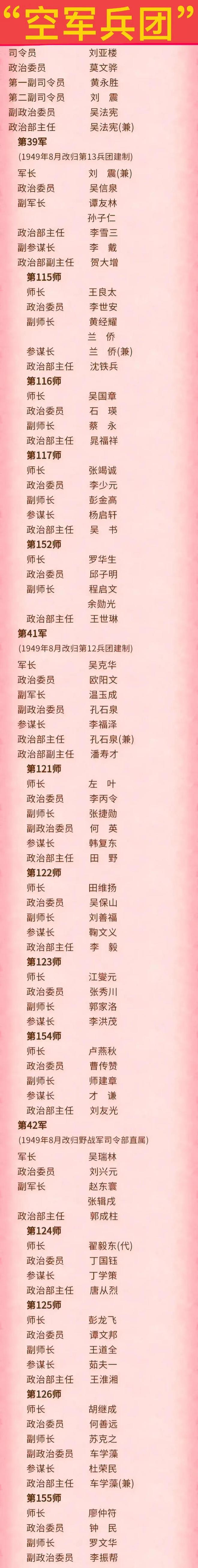 中國(guó)空軍旅編制一覽表，中國(guó)空軍旅編制概覽