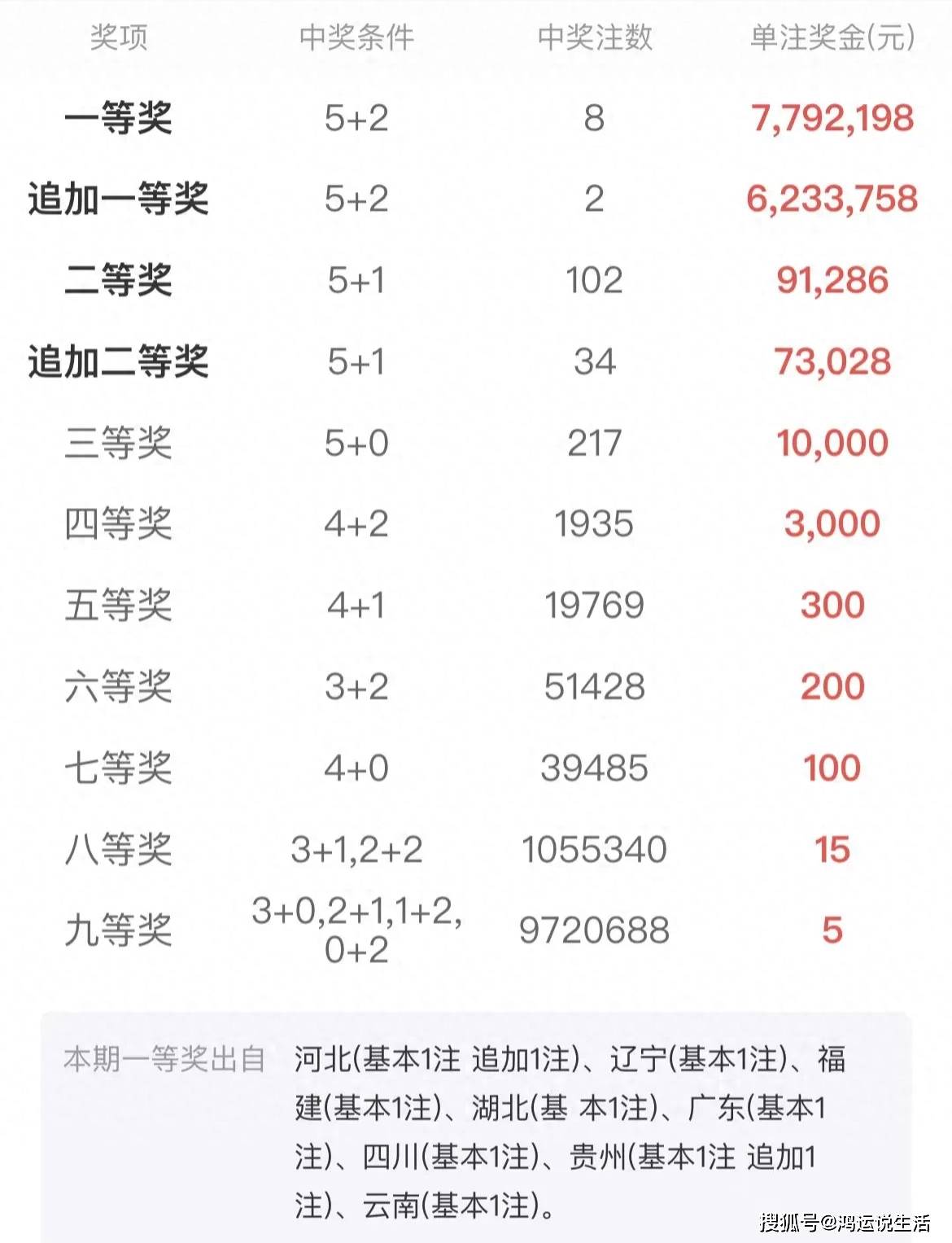 關(guān)于中一肖賠多少的探討，中一肖賠多少的深度探討
