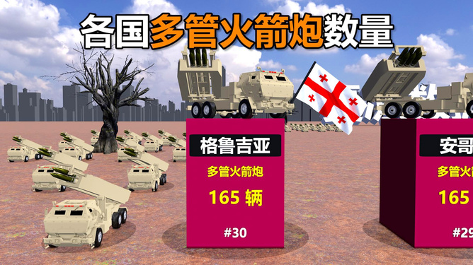 世界各國(guó)火箭炮數(shù)量概覽，全球火箭炮數(shù)量概覽分析