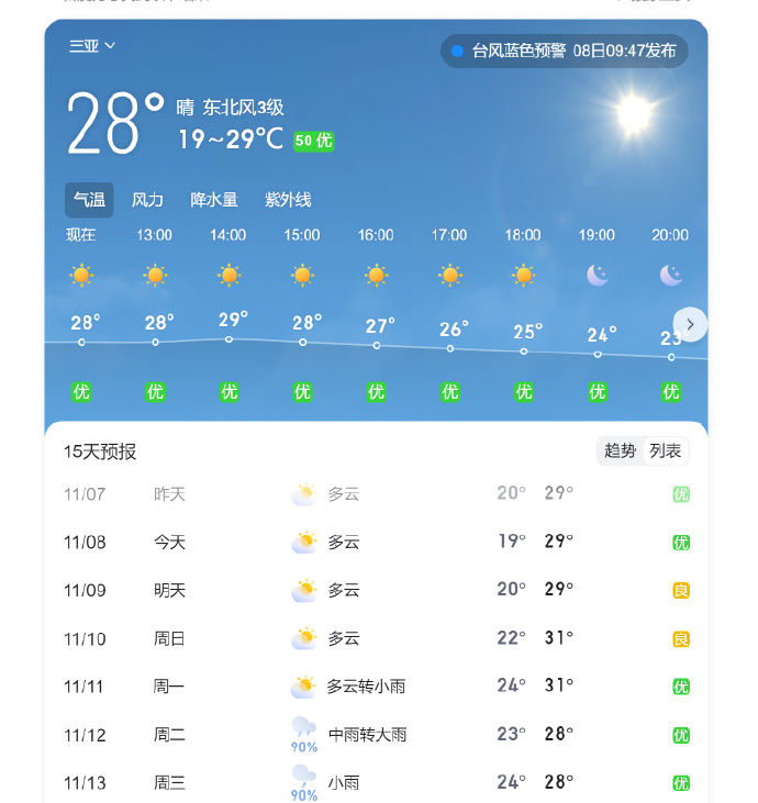 今日氣象萬(wàn)千，領(lǐng)略多彩天氣之美，今日氣象萬(wàn)千，領(lǐng)略多彩天氣的魅力