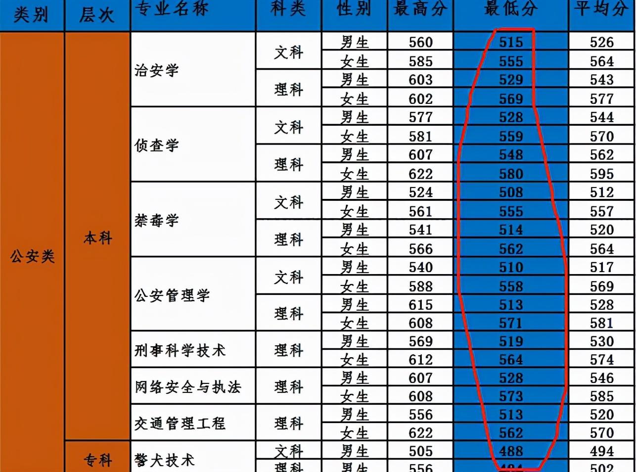 最好不要報(bào)考警校——深度解析警校教育及其潛在挑戰(zhàn)，深度解析警校教育，潛在挑戰(zhàn)與不適宜報(bào)考的理由