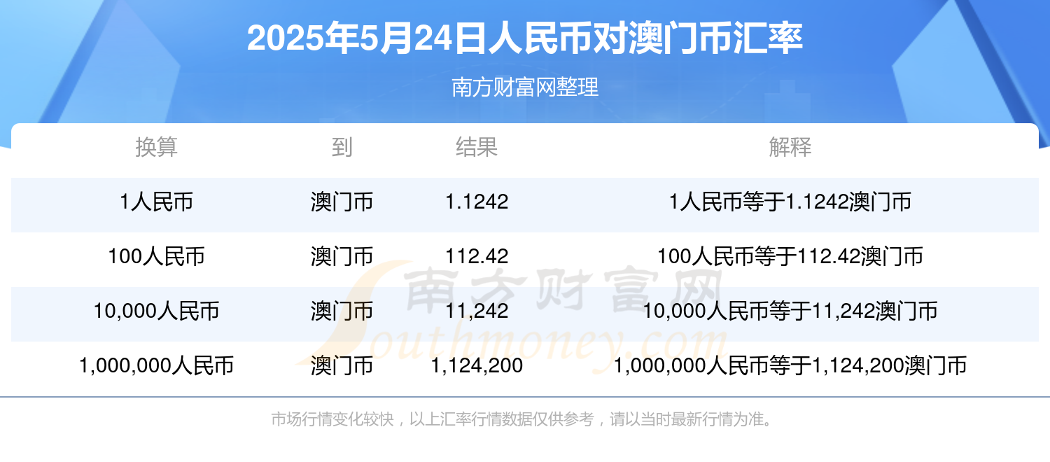 澳門彩票開(kāi)獎(jiǎng)結(jié)果查詢，探索未來(lái)的彩票世界（2025年展望），澳門彩票未來(lái)展望，開(kāi)獎(jiǎng)結(jié)果查詢與2025年發(fā)展藍(lán)圖探索