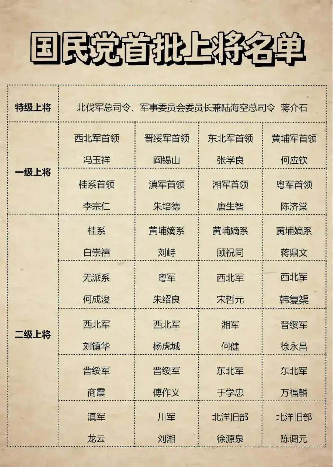上將軍官名單，歷史與現(xiàn)代的交匯點(diǎn)，上將軍官名單，歷史與現(xiàn)代的交匯點(diǎn)概覽