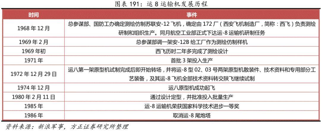 四發(fā)軍用運(yùn)輸機(jī)，空中力量的重要支柱，四發(fā)軍用運(yùn)輸機(jī)，空中力量的核心支柱