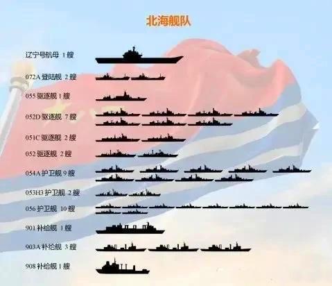 中國海軍艦隊(duì)船艦數(shù)量概況，中國海軍艦隊(duì)船艦數(shù)量概覽