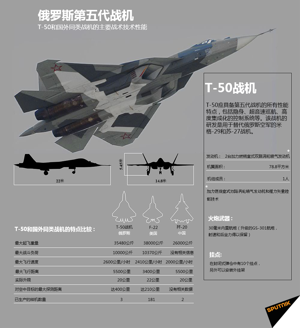 T60與T50戰(zhàn)斗機，空中力量的新紀元，T60與T50戰(zhàn)斗機，空中力量的新紀元探索