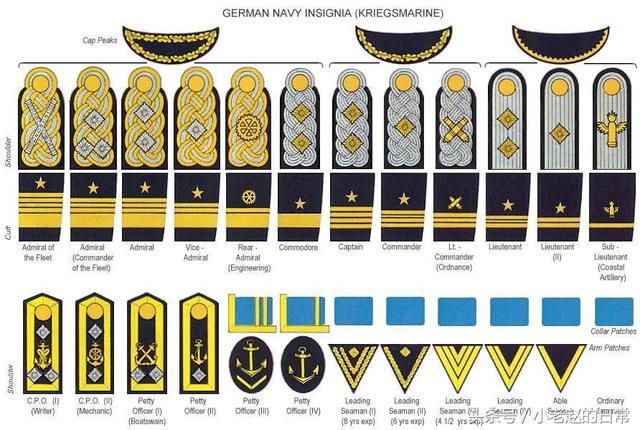 中國將官的軍銜等級(jí)及標(biāo)志，中國將官的軍銜等級(jí)及標(biāo)志詳解