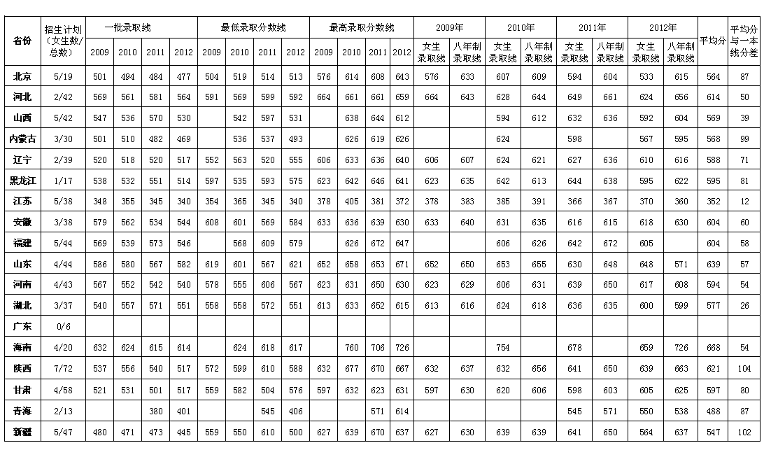 中國人民解放軍艦艇學(xué)院錄取分?jǐn)?shù)線解析，中國人民解放軍艦艇學(xué)院錄取分?jǐn)?shù)線詳解